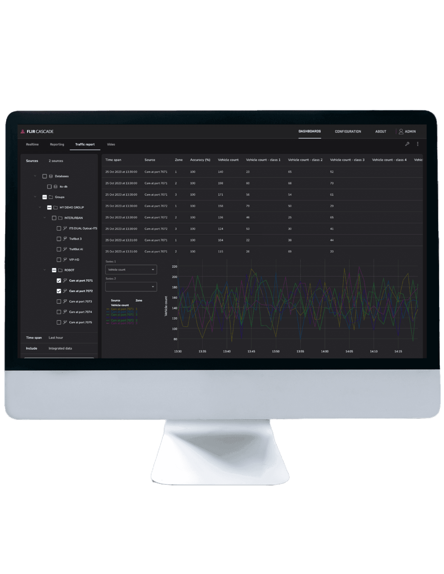 FLIR Cascade cloud-based traffic management platform for intelligent transportation systems