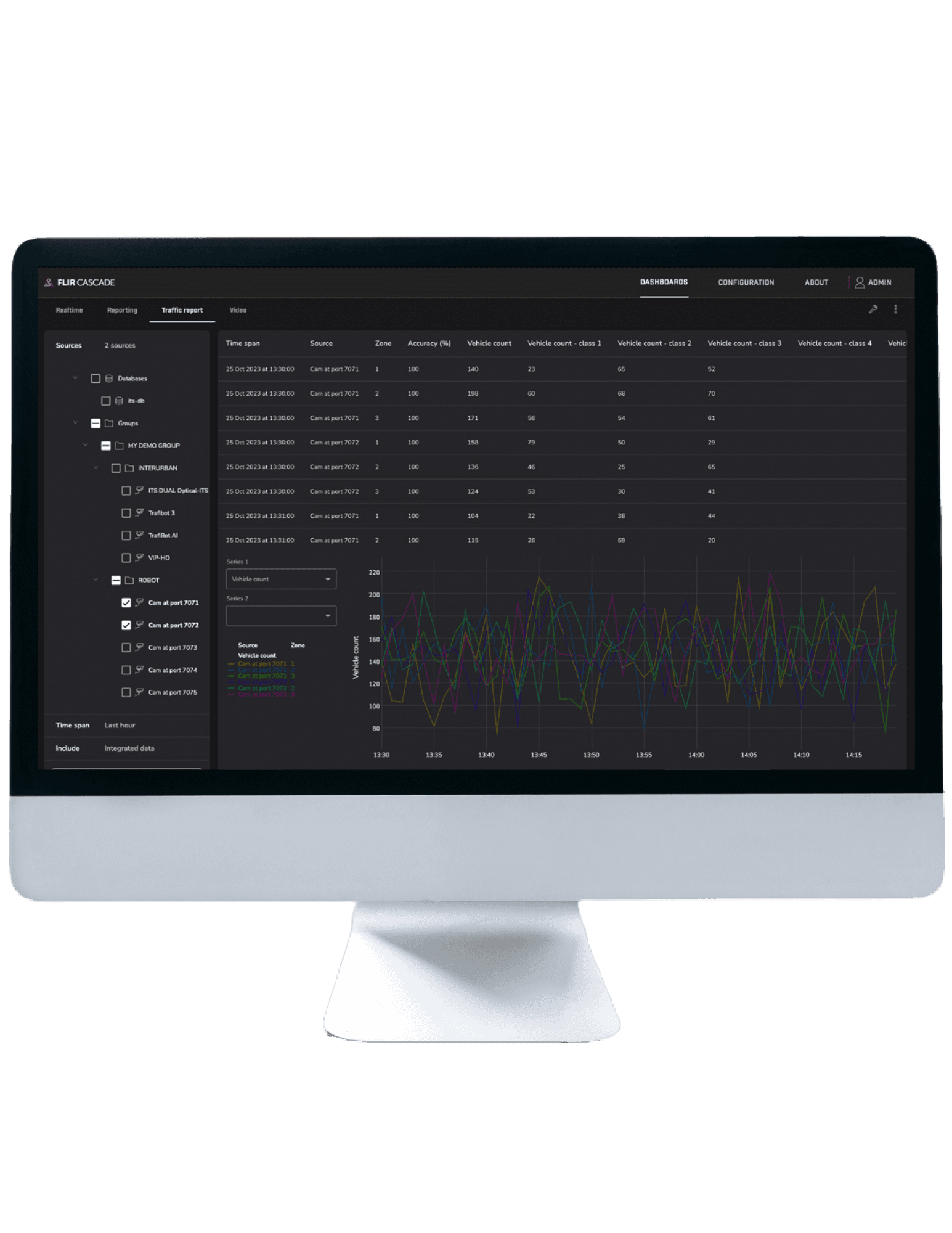 FLIR Cascade cloud-based traffic management platform for intelligent transportation systems